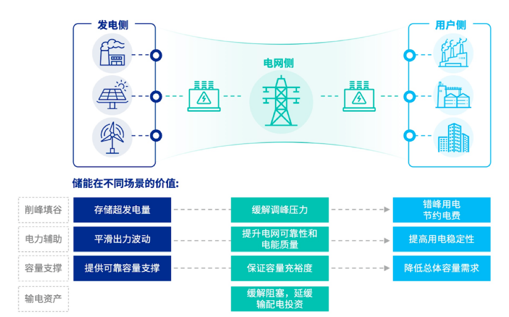 揭秘企业选择储能电站背后的秘密。