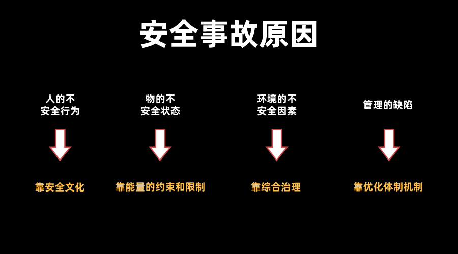 企业安全文化建设的重要性与实施步骤