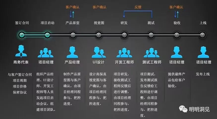 企业软件开发：定制、独立部署与 SaaS 的比较与分析